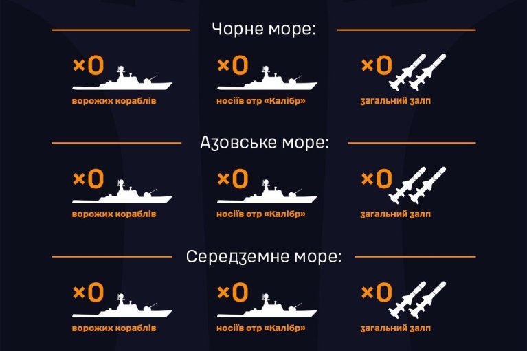 Четверту добу поспіль Росія не виводять свої ракетоносії в Чорне море