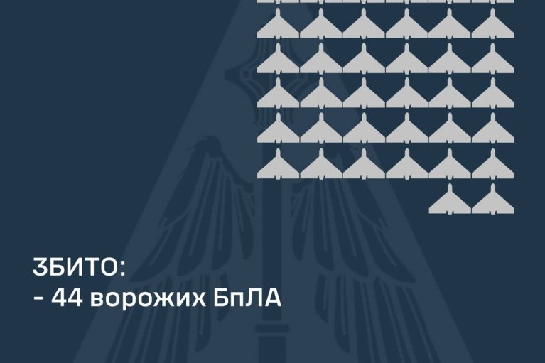 В небе над Украиной этой ночью уничтожены 44 из 98 воздушных целей