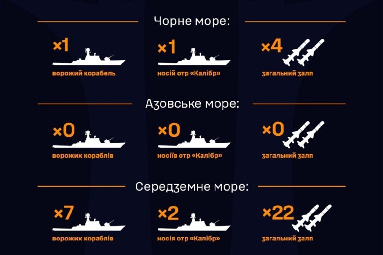 Россия в очередной раз вывела у моря ракетоносители