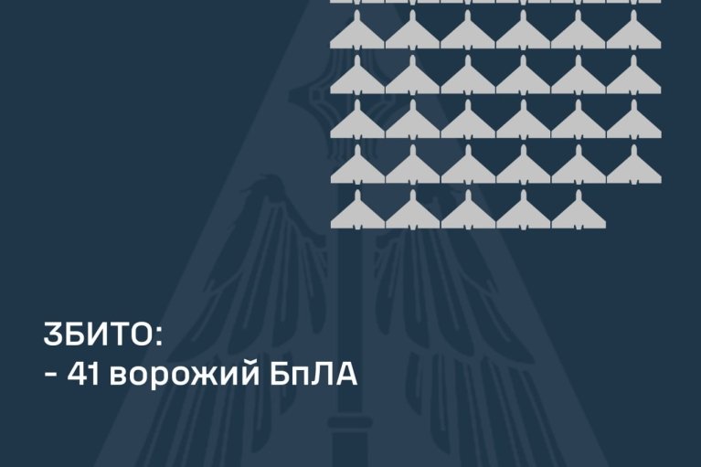 Повітряні бої: знищено 41 ворожий дрон, ще 32 локаційно втрачено, а один полетів у Білорусь