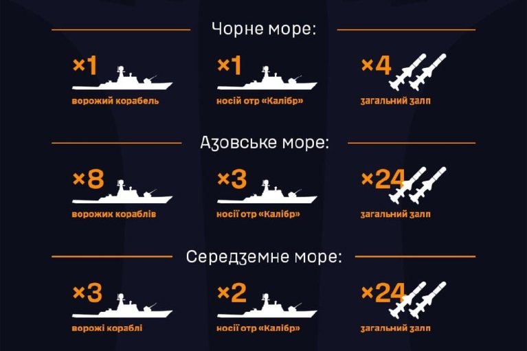 Россия продолжает держать в морях суда-ракетоносители