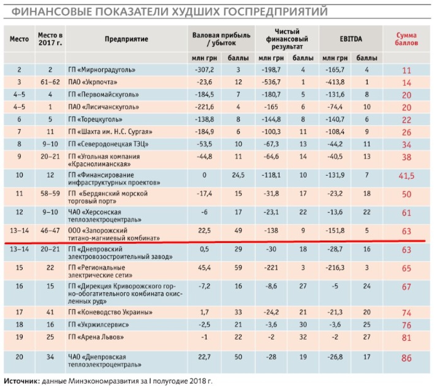 Рейтинг российских антифризов