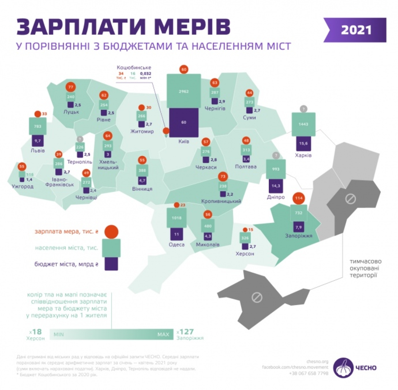 Мэры городов украины. Сколько зарабатывает мэр города. Мэры украинских городов. Зарплата мэров городов Европы.