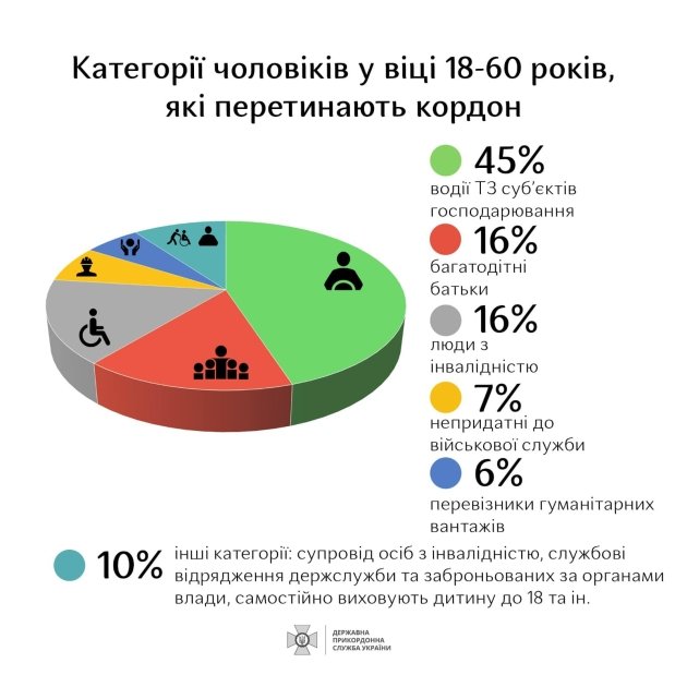 Виїзд чоловіків за кордон