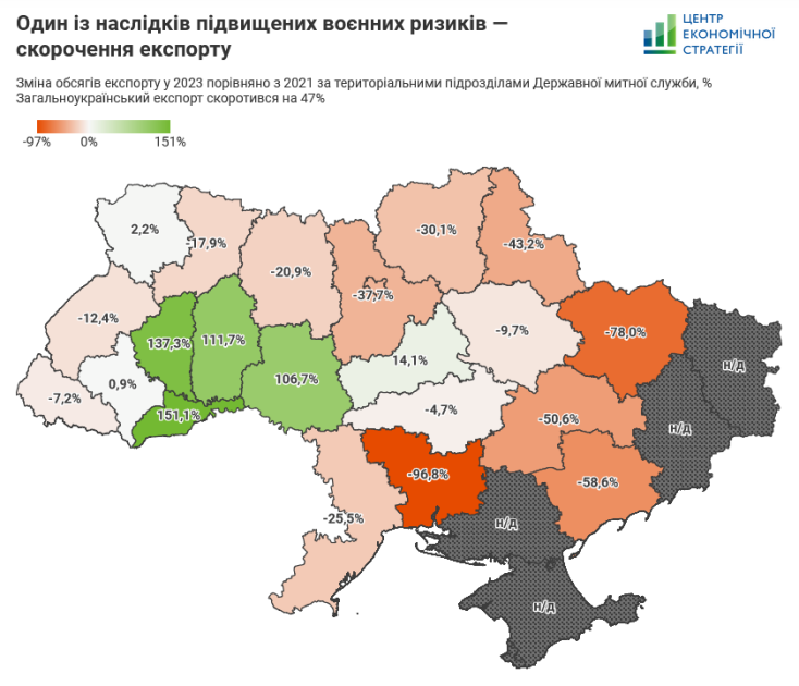 Сокращение экспорта по регионам Украины